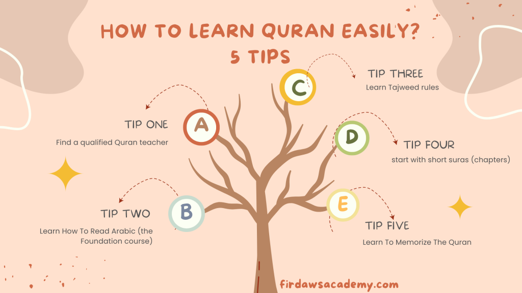 Tips for Memorizing and Understanding the Quran